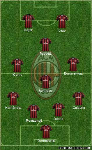 A.C. Milan Formation 2019
