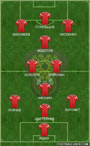 Russia Formation 2019