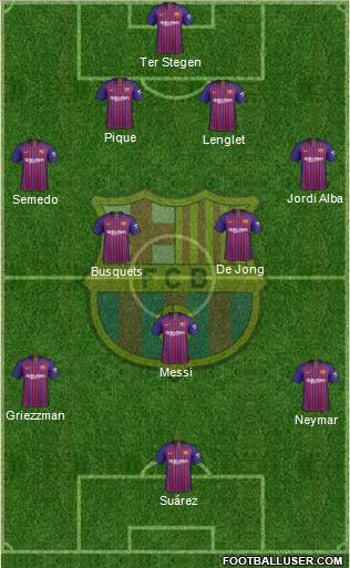 F.C. Barcelona Formation 2019