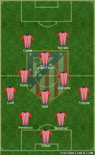 Atlético Madrid B Formation 2019