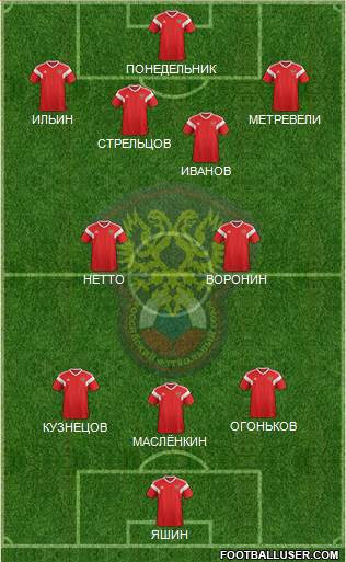 Russia Formation 2019