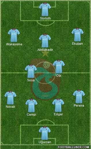 Trabzonspor Formation 2019