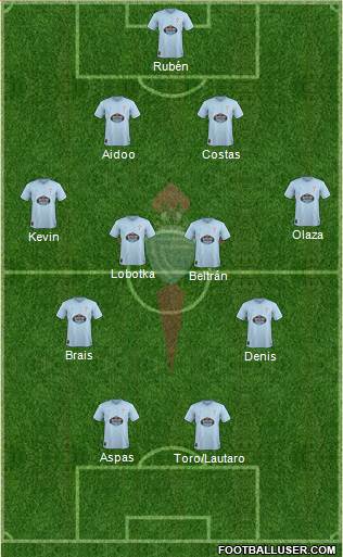 R.C. Celta S.A.D. Formation 2019