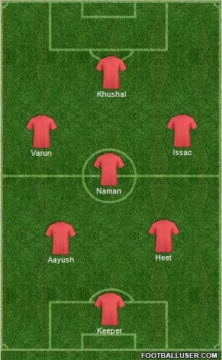 Dream Team Formation 2019