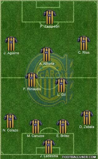 Rosario Central Formation 2019