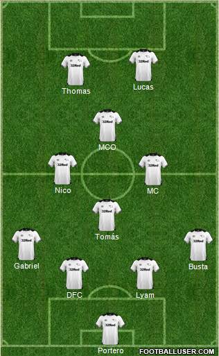 Derby County 4-3-3 football formation