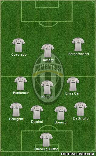 Juventus Formation 2019
