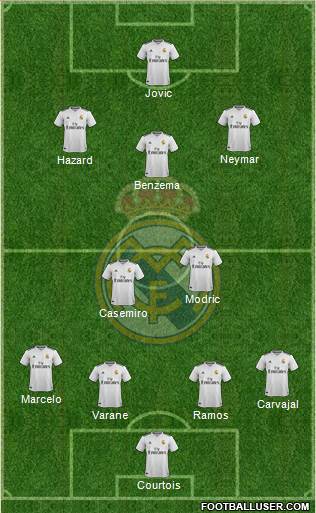 Real Madrid C.F. Formation 2019