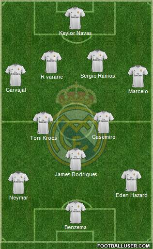 Real Madrid C.F. Formation 2019