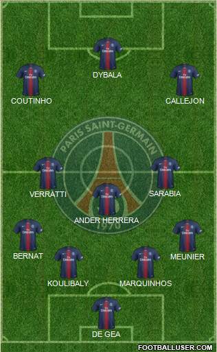Paris Saint-Germain Formation 2019