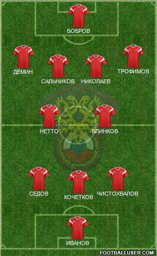 Russia Formation 2019