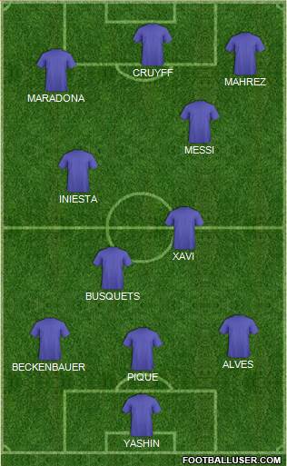 Champions League Team Formation 2019