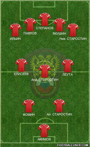 Russia Formation 2019