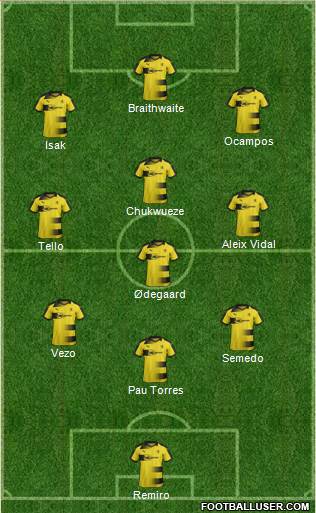Raith Rovers Formation 2019