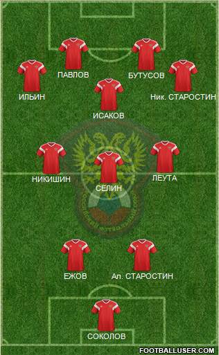 Russia Formation 2019
