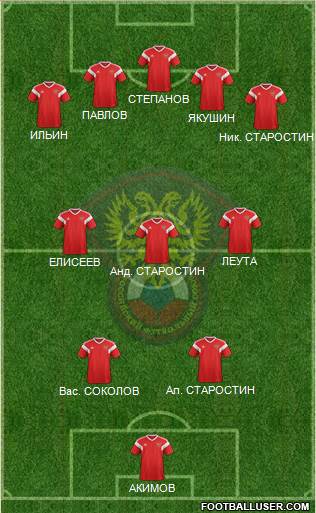 Russia Formation 2019