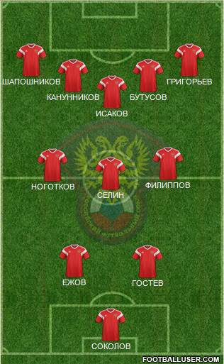 Russia Formation 2019