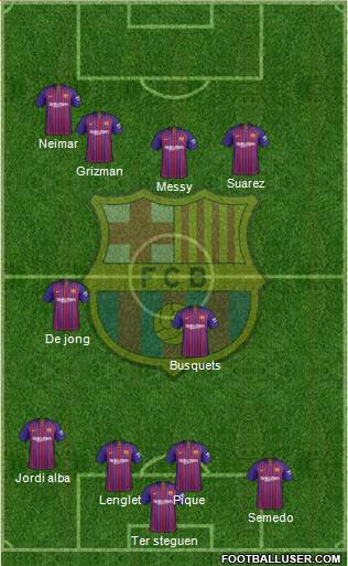 F.C. Barcelona Formation 2019