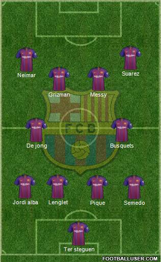 F.C. Barcelona Formation 2019
