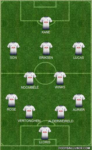 Tottenham Hotspur Formation 2019