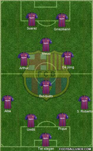 F.C. Barcelona Formation 2019