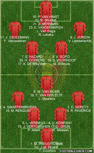 Belgium Formation 2019