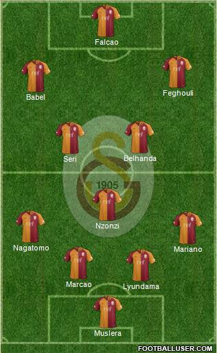 Galatasaray SK Formation 2019