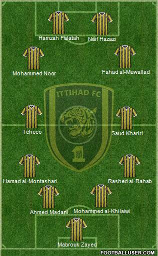 Al-Ittihad (KSA) Formation 2019