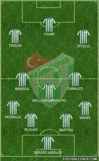 Bingöl Belediyespor Formation 2019