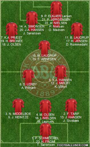 Denmark Formation 2019