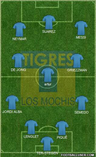 Club Tigres B Formation 2019