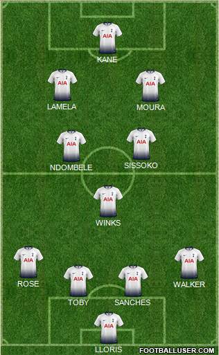 Tottenham Hotspur Formation 2019