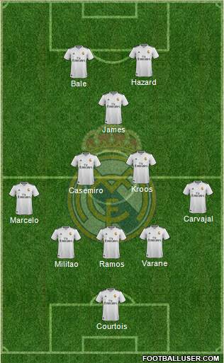 Real Madrid C.F. Formation 2019