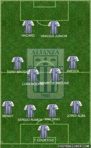 C Alianza Lima Formation 2019