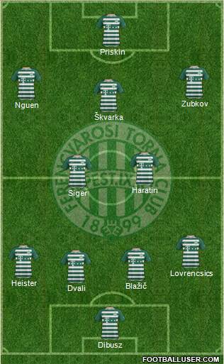 Ferencvárosi Torna Club Formation 2019