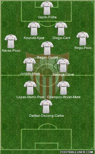 Sevilla F.C., S.A.D. Formation 2019