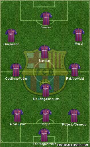 F.C. Barcelona Formation 2019