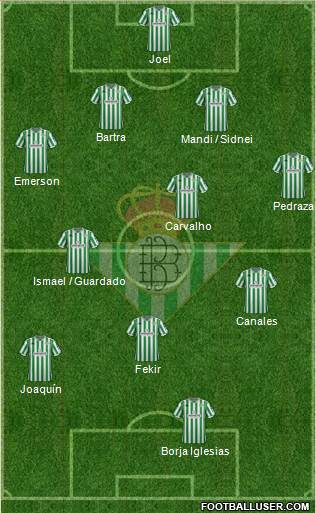 Real Betis B., S.A.D. Formation 2019