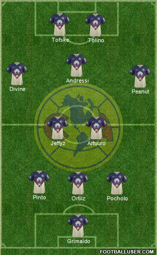 Club de Fútbol América Formation 2019