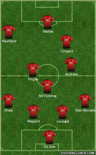 Manchester United Formation 2019