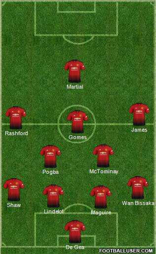Manchester United Formation 2019