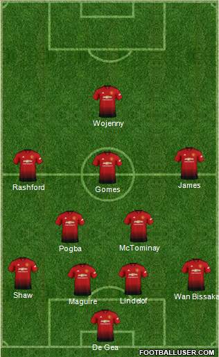 Manchester United Formation 2019