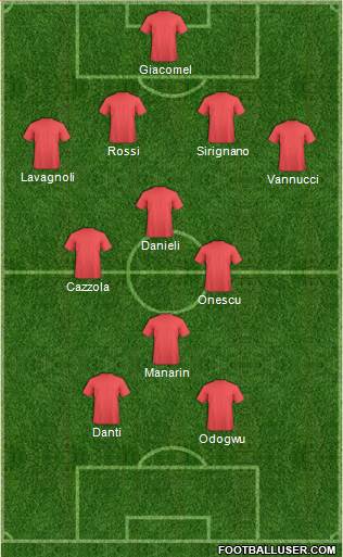 Champions League Team Formation 2019