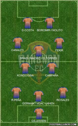 Gangwon FC Formation 2019