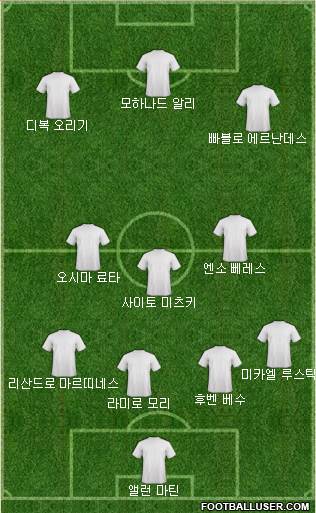 Dream Team Formation 2019