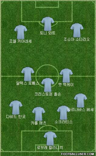 Dream Team Formation 2019