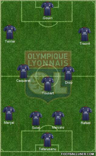 Olympique Lyonnais Formation 2019
