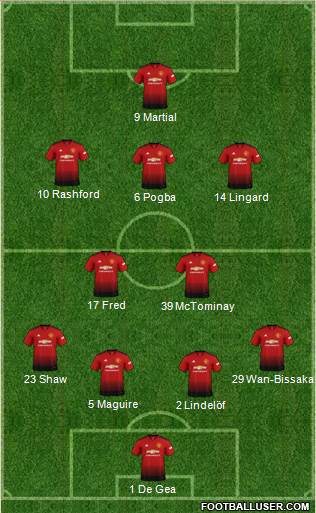 Manchester United Formation 2019
