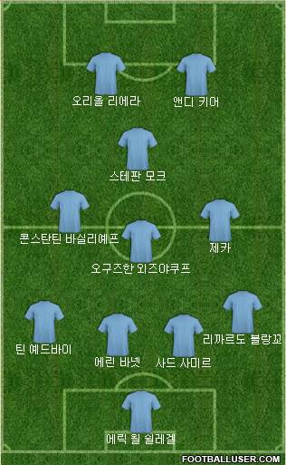 Dream Team Formation 2019
