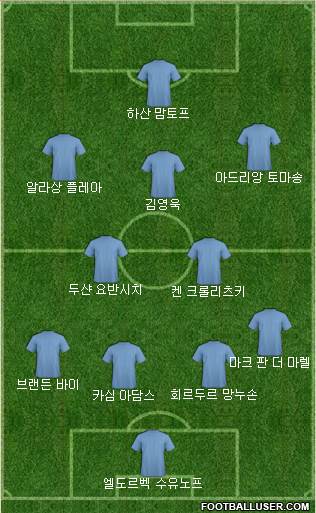 Dream Team Formation 2019